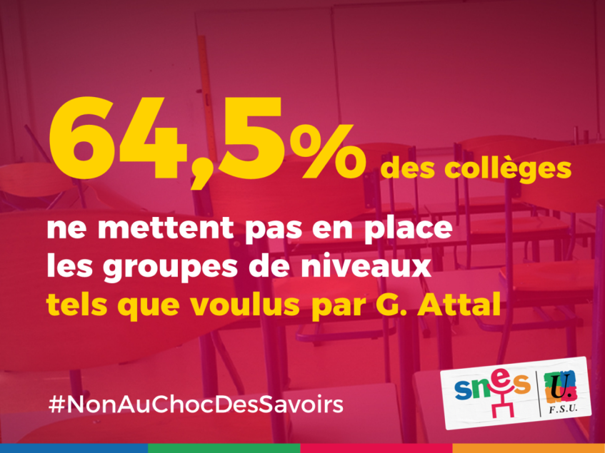 Groupes de niveaux :